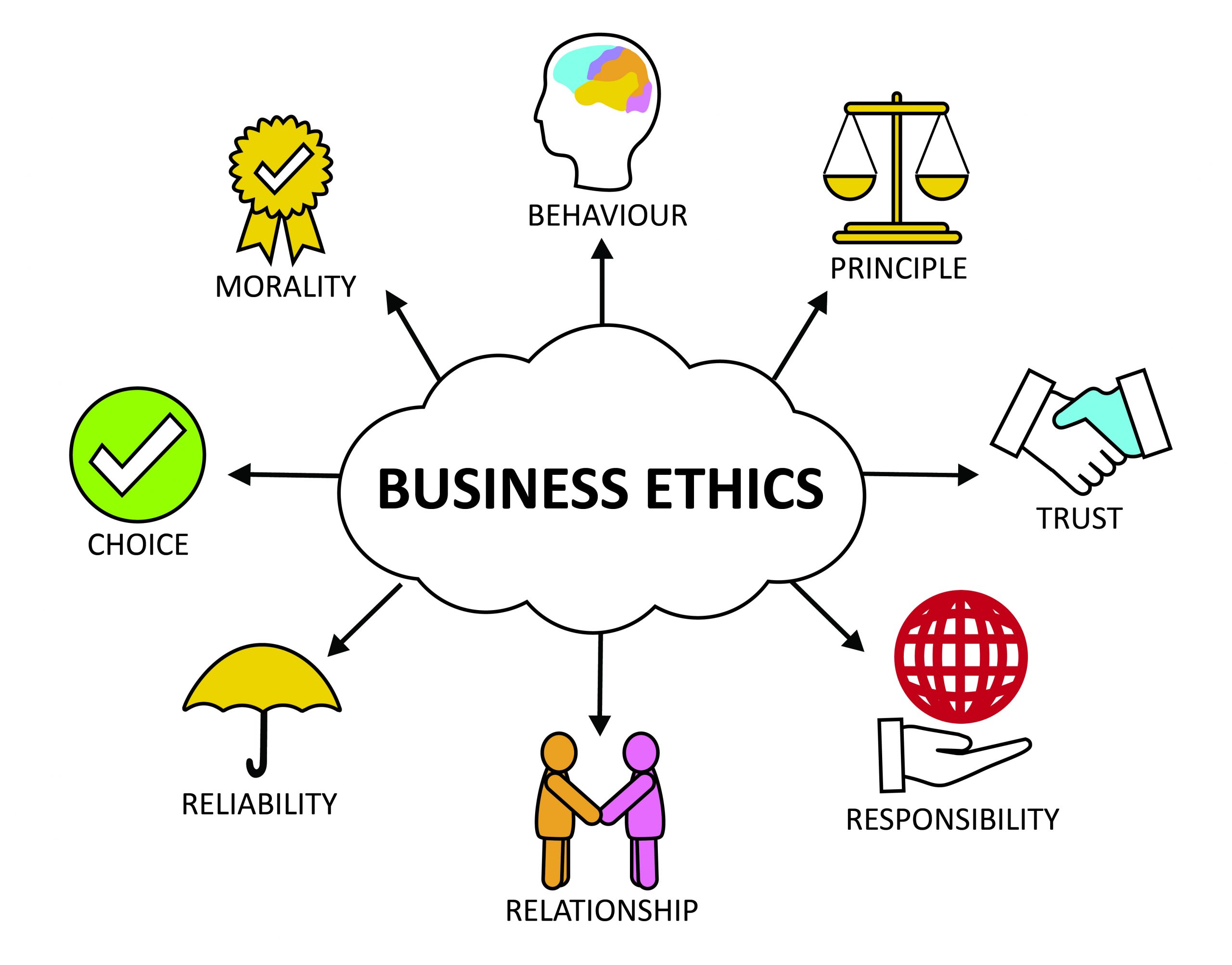 Business Ethics & Social Responsibility