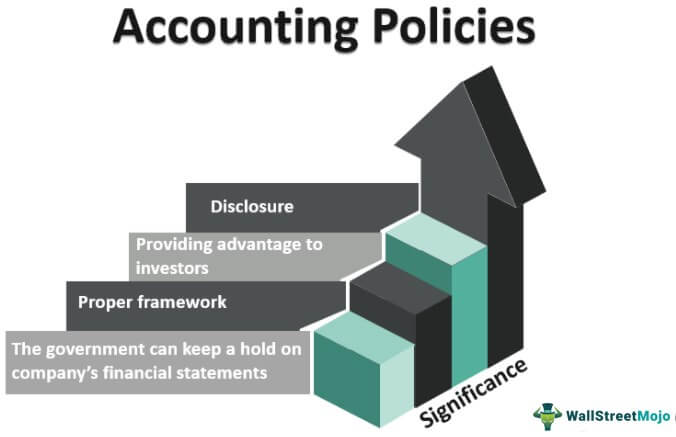 Accounting Policy & Theory