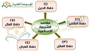 Maqasid al-Sharia